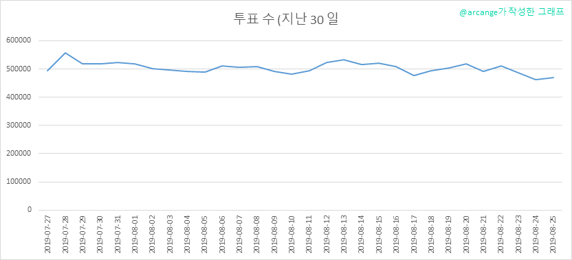 2019-08-25-Votes30-KR.png