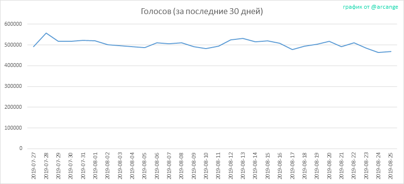 2019-08-25-Votes30-RU.png