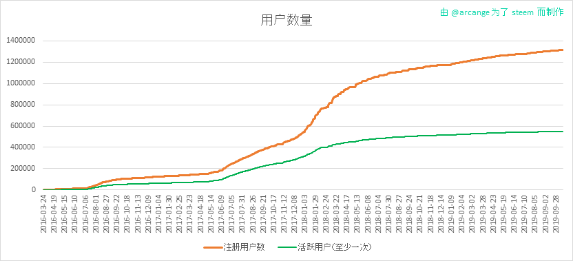 2019-10-21-Accounts-CN.png