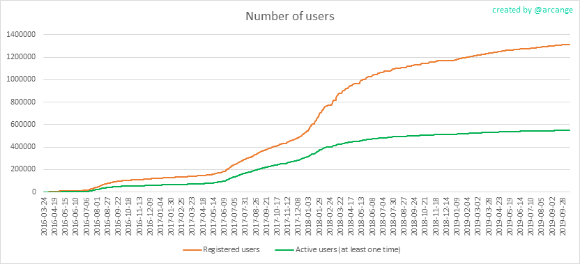 2019-10-21-Accounts-EN.png