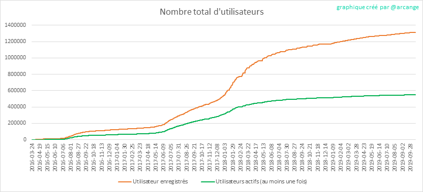 2019-10-21-Accounts-FR.png