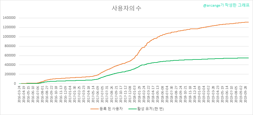 2019-10-21-Accounts-KR.png