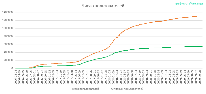 2019-10-21-Accounts-RU.png