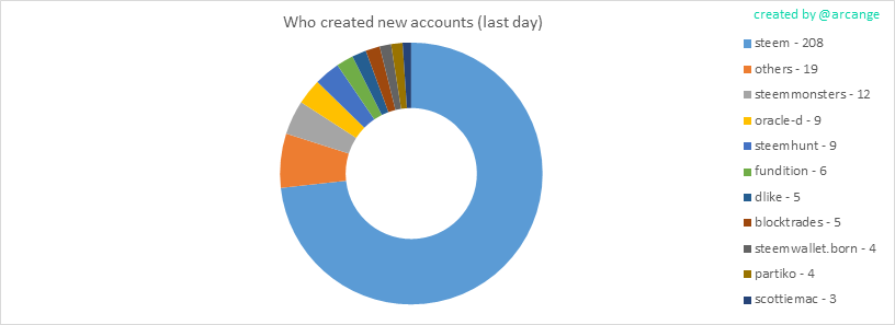 2019-10-21-AccountsCreators-EN.png