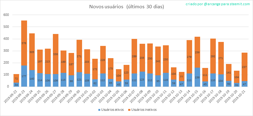 2019-10-21-AccountsNew-PT.png