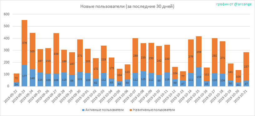2019-10-21-AccountsNew-RU.png