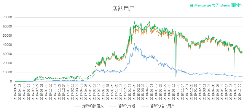 2019-10-21-Actives-CN.png