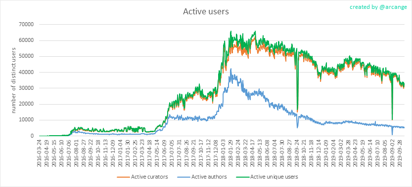 2019-10-21-Actives-EN.png