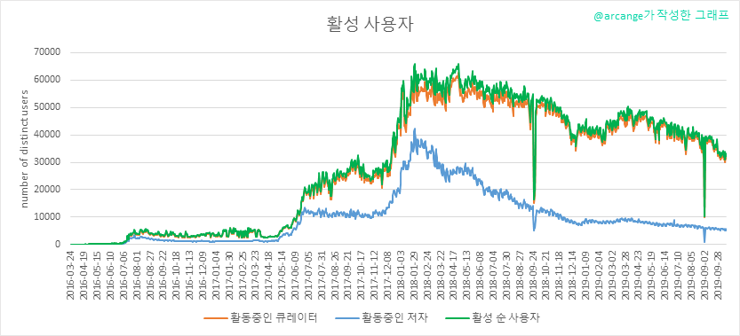 2019-10-21-Actives-KR.png