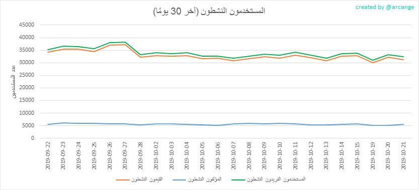 2019-10-21-Actives30-AR.png