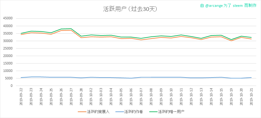 2019-10-21-Actives30-CN.png
