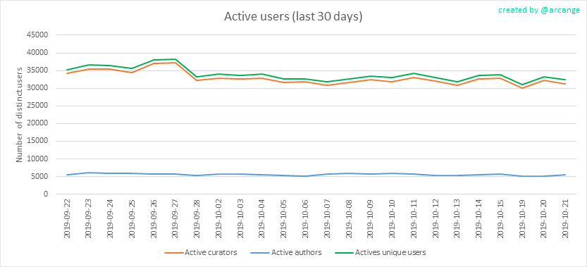 2019-10-21-Actives30-EN.png