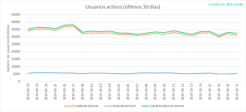 2019-10-21-Actives30-ES.png