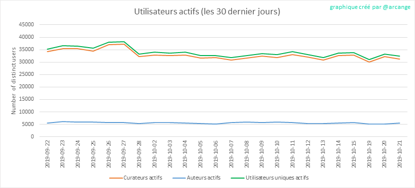 2019-10-21-Actives30-FR.png