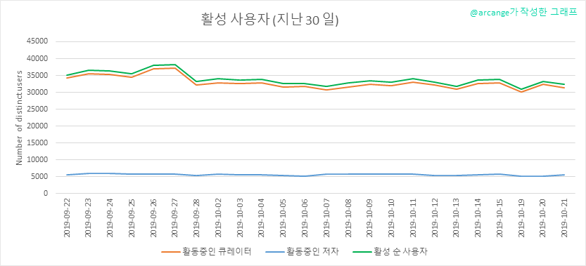 2019-10-21-Actives30-KR.png