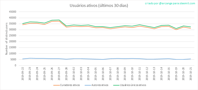 2019-10-21-Actives30-PT.png