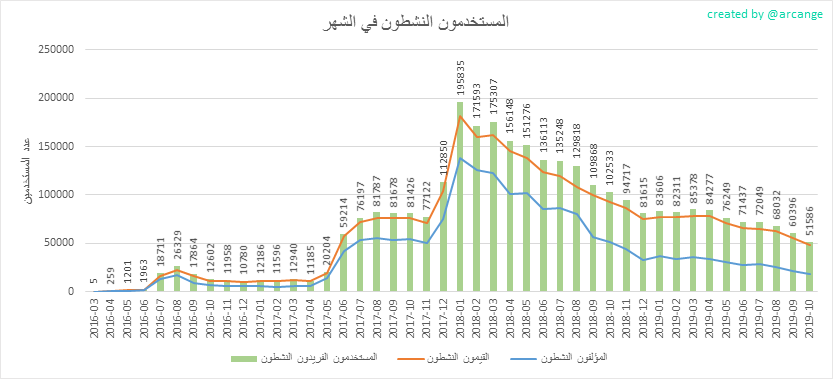2019-10-21-ActivesMonth-AR.png