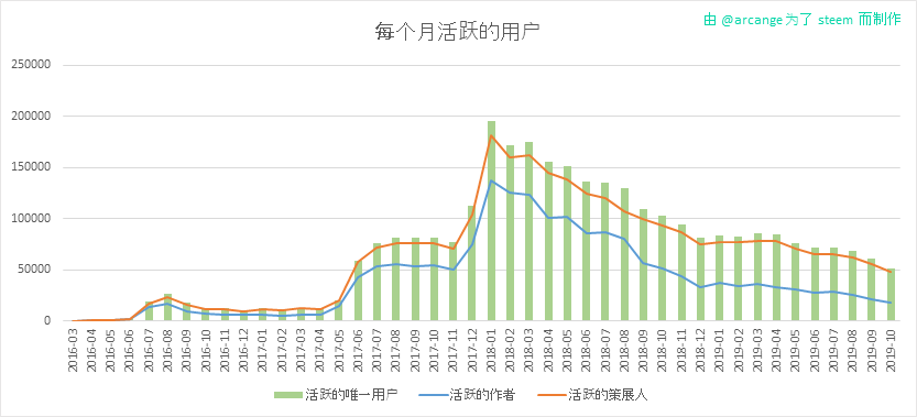 2019-10-21-ActivesMonth-CN.png