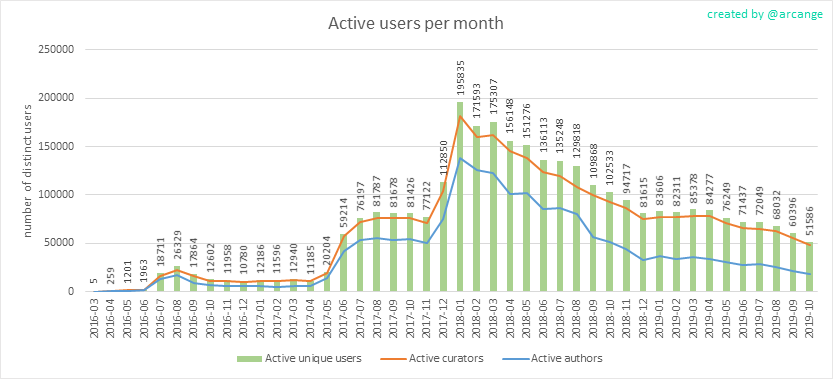 2019-10-21-ActivesMonth-EN.png