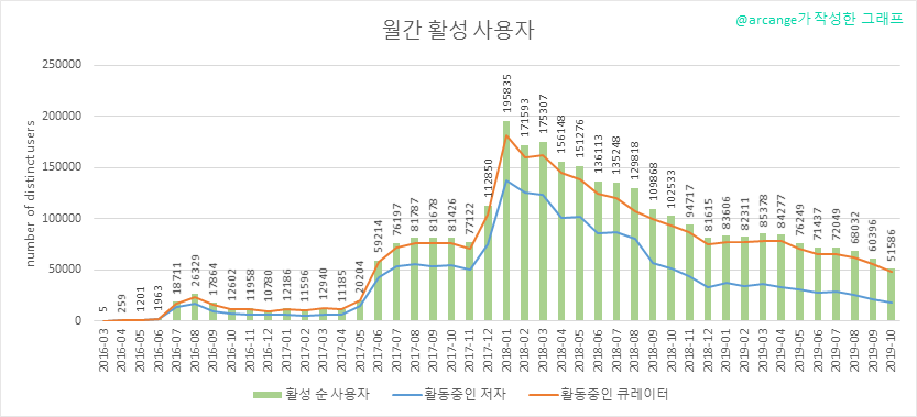2019-10-21-ActivesMonth-KR.png