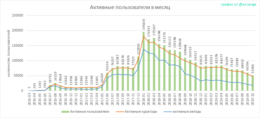 2019-10-21-ActivesMonth-RU.png