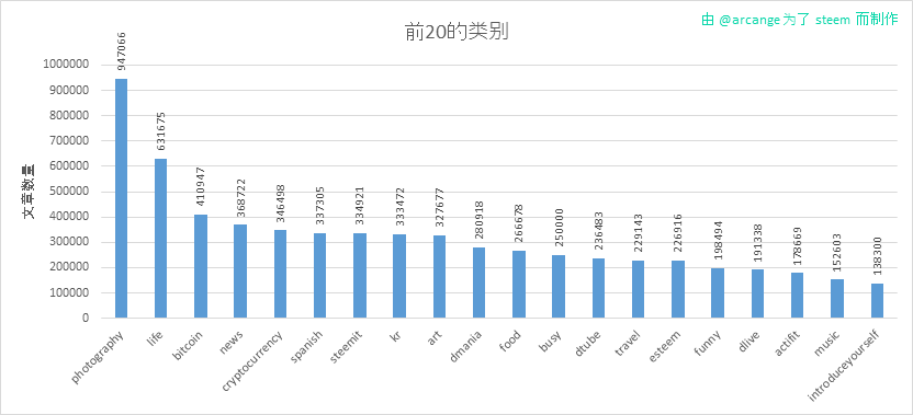 2019-10-21-Categories-CN.png