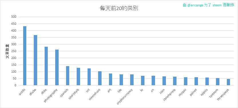 2019-10-21-CategoriesDay-CN.png