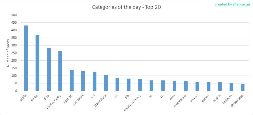 2019-10-21-CategoriesDay-EN.png