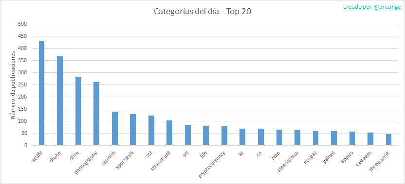 2019-10-21-CategoriesDay-ES.png