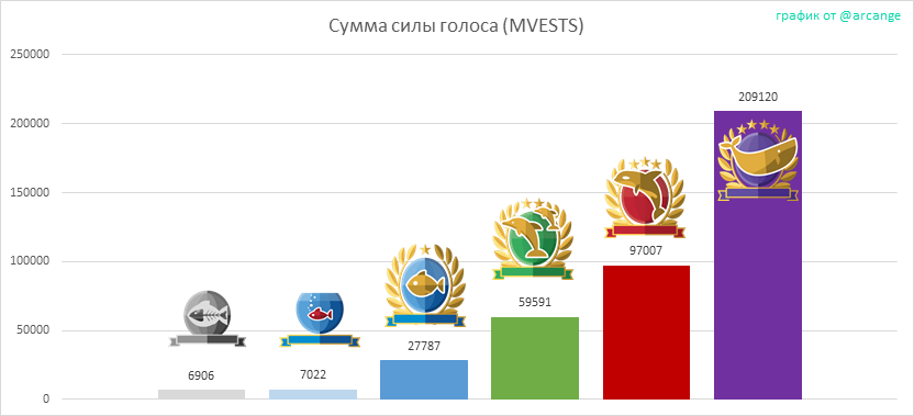 2019-10-21-LevelShares-RU.png