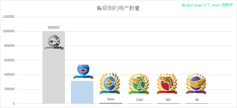 2019-10-21-Levels-CN.png