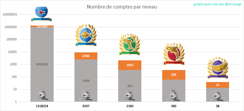 2019-10-21-Levels-FR.png