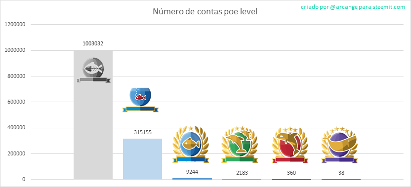 2019-10-21-Levels-PT.png