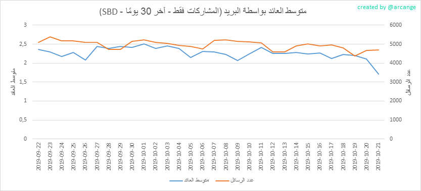 2019-10-21-PayoutAVG30-AR.png