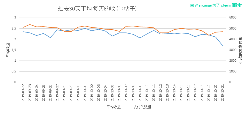2019-10-21-PayoutAVG30-CN.png