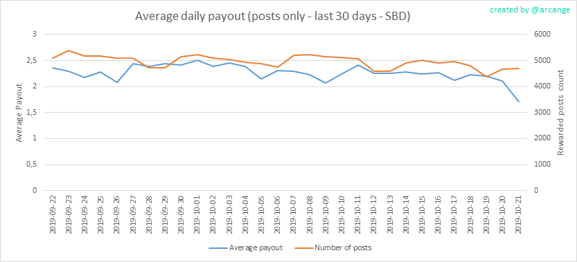 2019-10-21-PayoutAVG30-EN.png