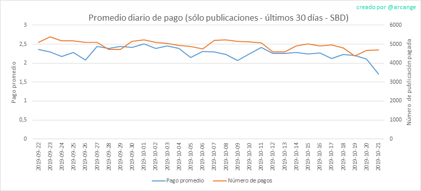 2019-10-21-PayoutAVG30-ES.png