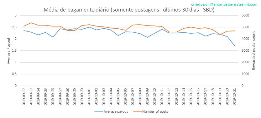2019-10-21-PayoutAVG30-PT.png
