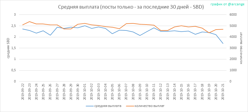 2019-10-21-PayoutAVG30-RU.png