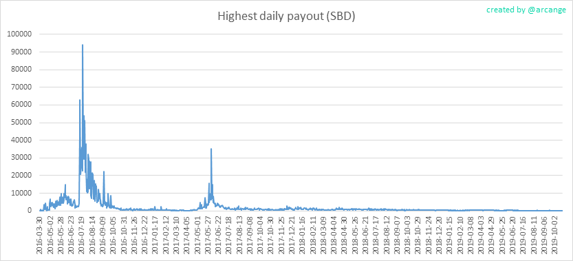 2019-10-21-PayoutMax-EN.png