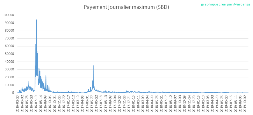 2019-10-21-PayoutMax-FR.png