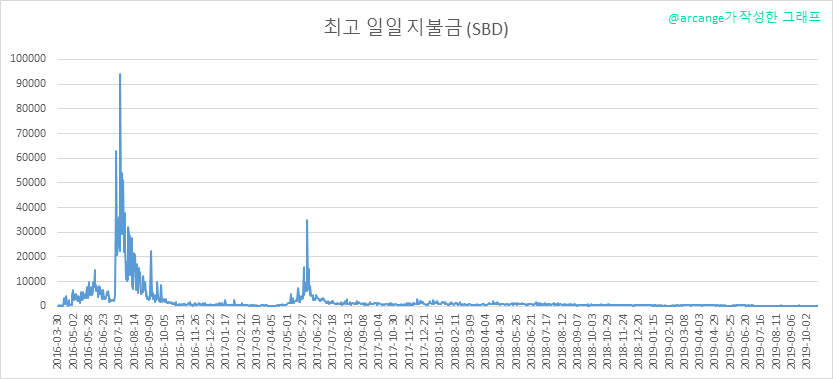 2019-10-21-PayoutMax-KR.png