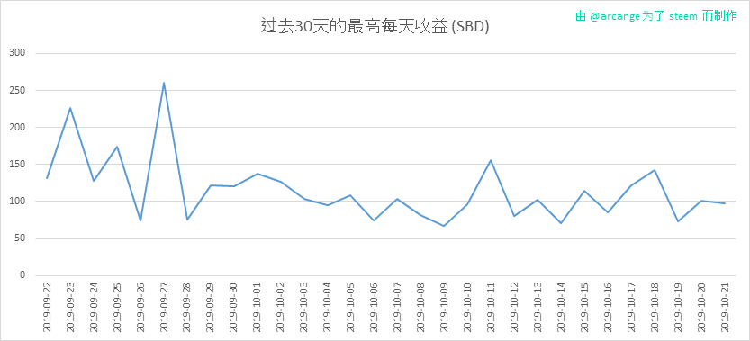 2019-10-21-PayoutMax30-CN.png