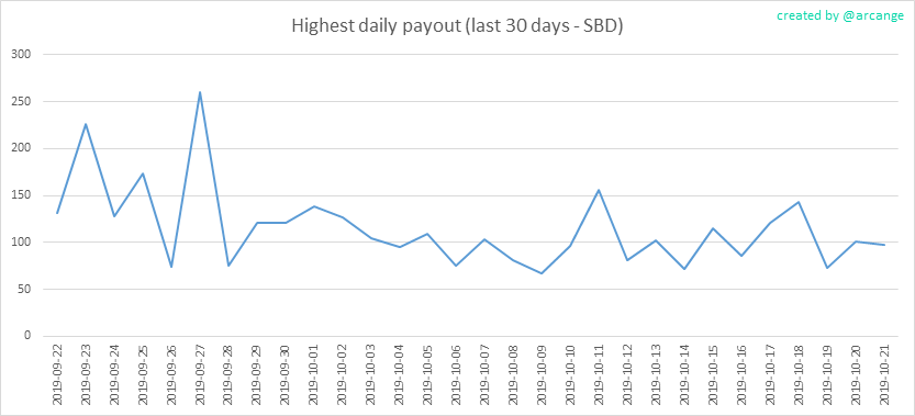 2019-10-21-PayoutMax30-EN.png