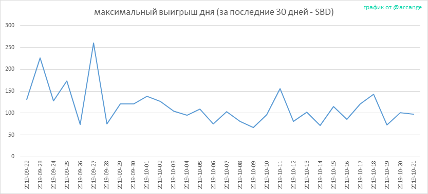 2019-10-21-PayoutMax30-RU.png