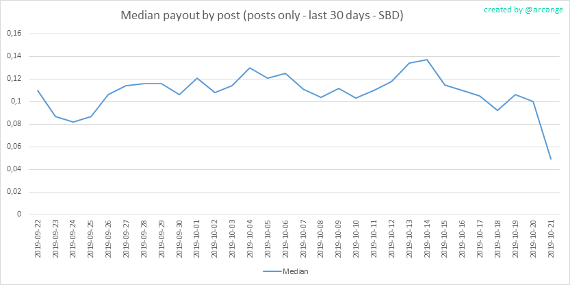 2019-10-21-PayoutMedianPosts30-EN.png