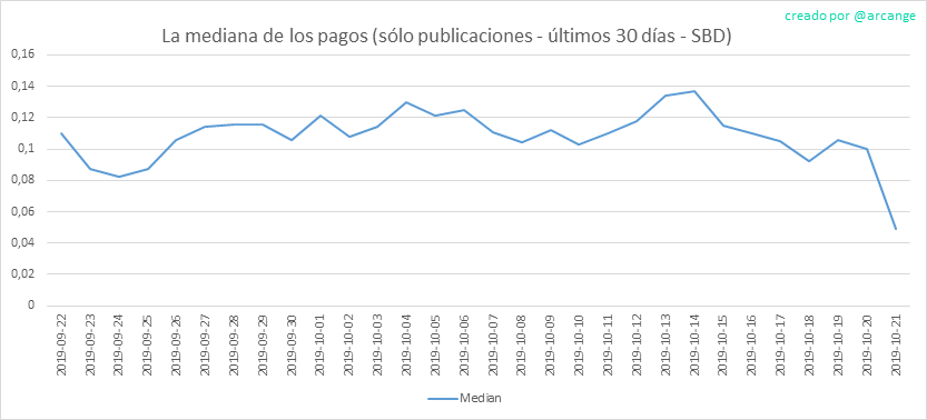 2019-10-21-PayoutMedianPosts30-ES.png