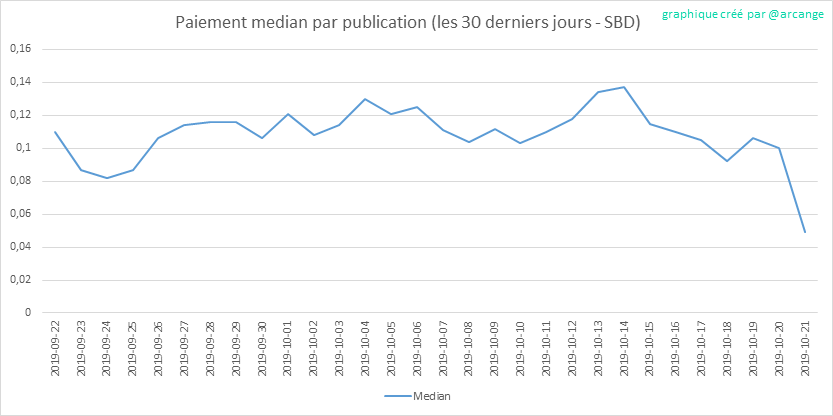 2019-10-21-PayoutMedianPosts30-FR.png