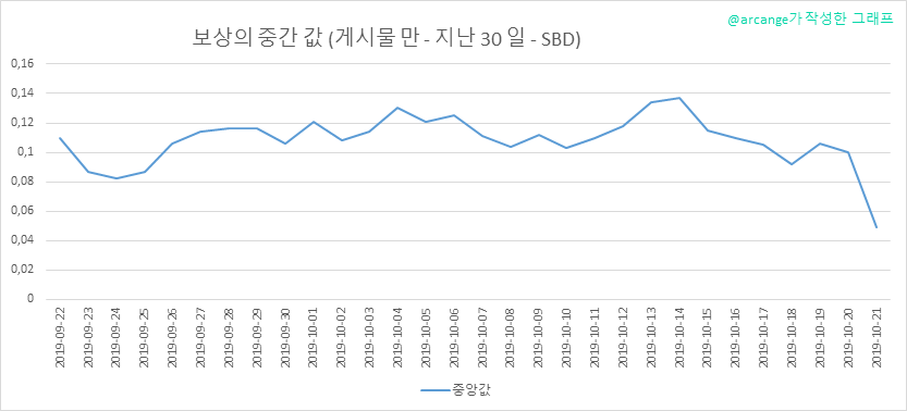 2019-10-21-PayoutMedianPosts30-KR.png