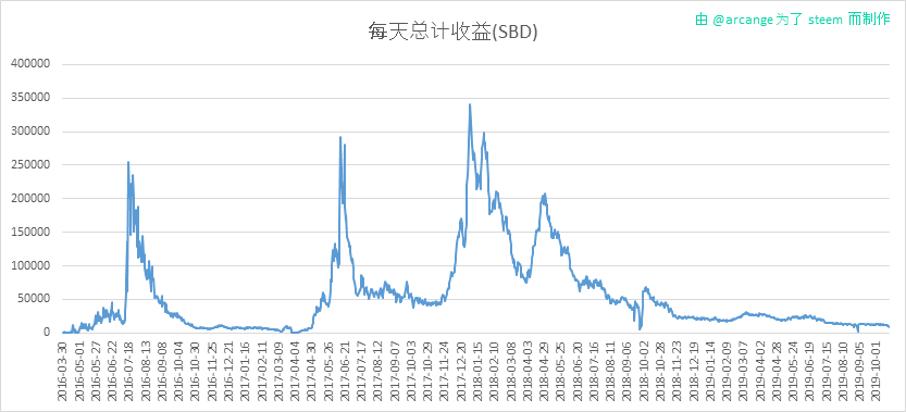 2019-10-21-PayoutTotal-CN.png